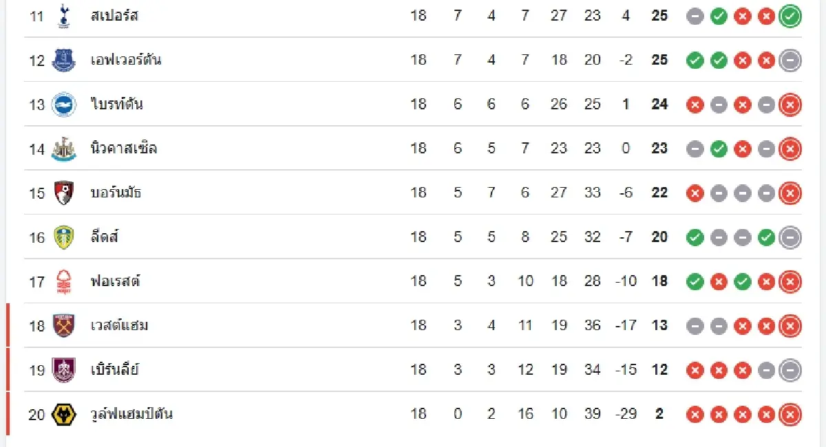 ดูบอลสด อาร์เซน่อล พบ แอสตัน วิลล่า ตารางคะแนน พรีเมียร์ลีก อังกฤษ