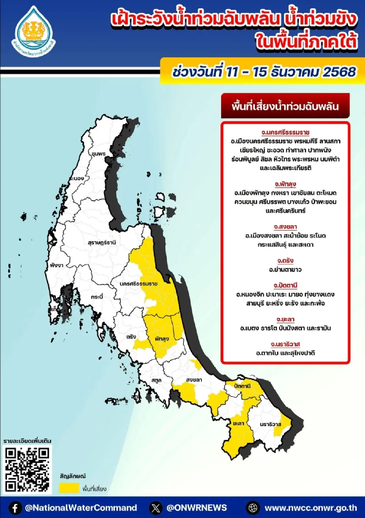 7 จังหวัดใต้ รับมือ 'มรสุมใหม่' สทนช. สั่งเฝ้าระวังน้ำท่วม 5 วันรวด