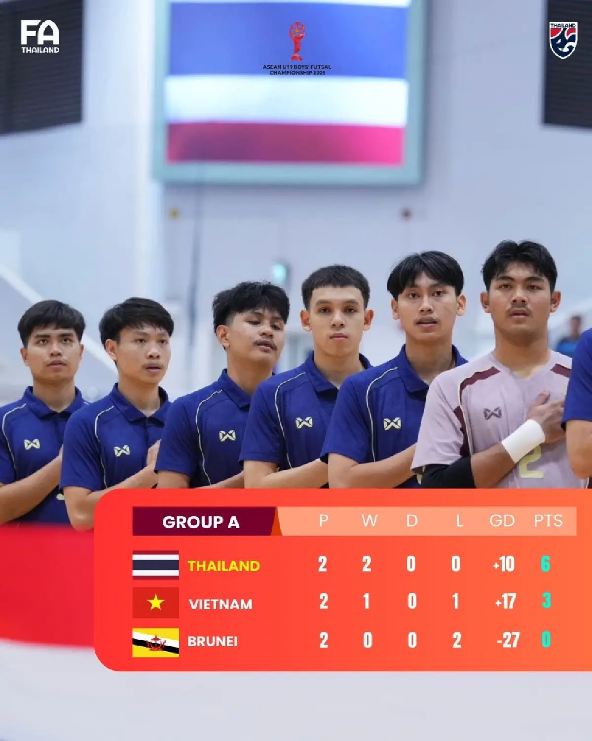 LIVE ดูบอลสด ฟุตซอลชาย U19 'ทีมชาติไทย พบ มาเลเซีย' ชิงแชมป์อาเซียน 2025