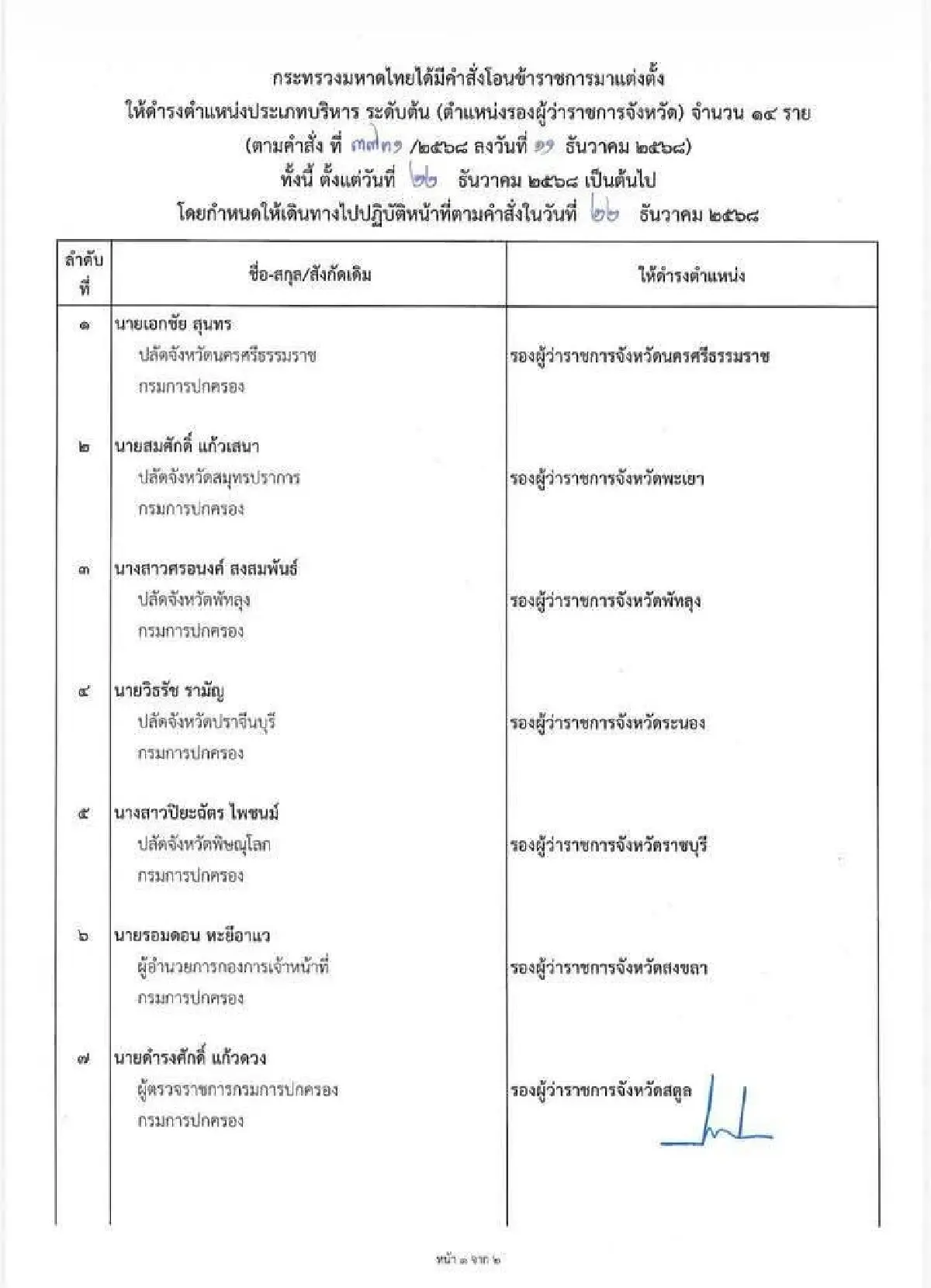 มหาดไทย แต่งตั้ง รองผู้ว่าฯ 24 ตำแหน่ง ย้ายสลับเก้าอี้ทั่วประเทศ