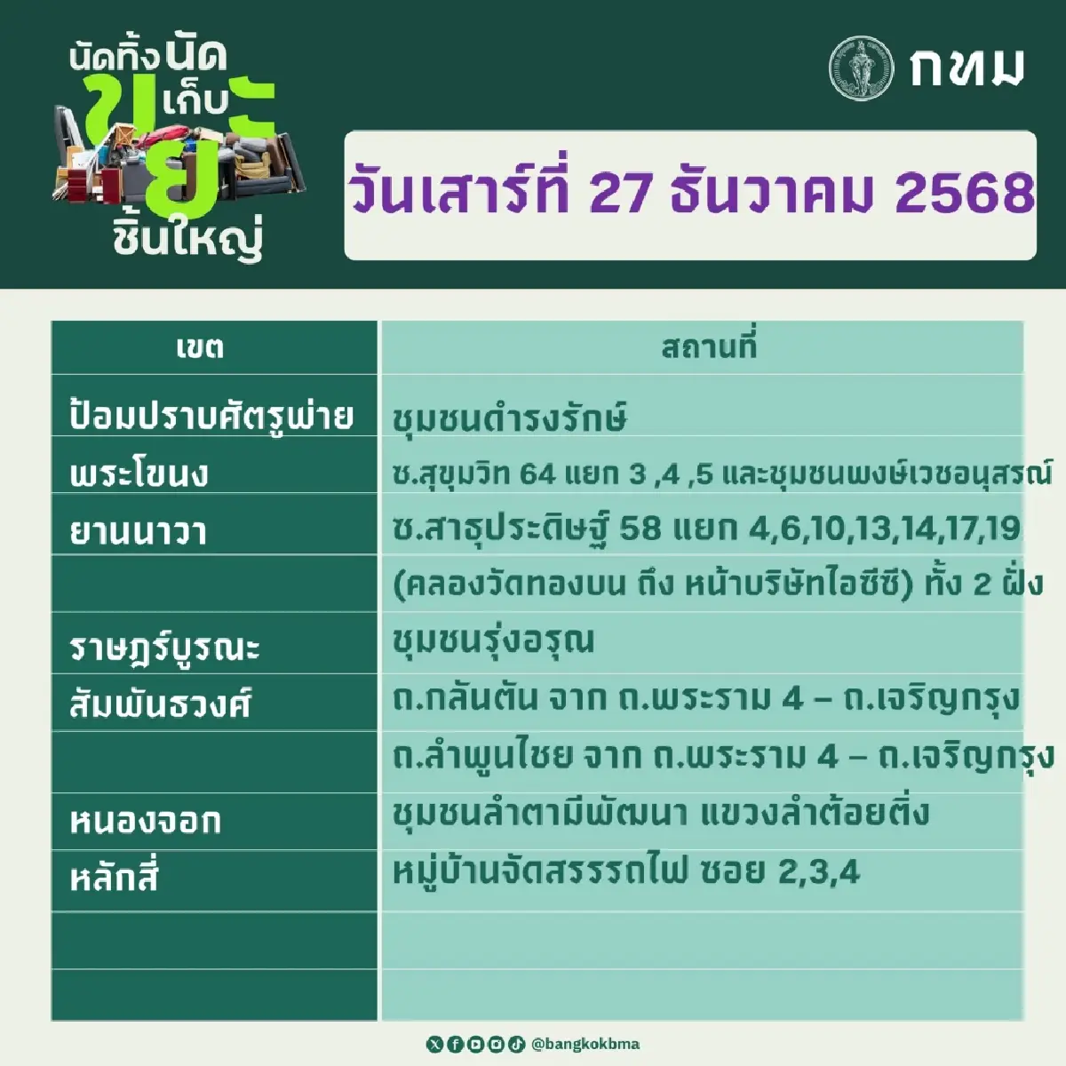 กรุงเทพมหานคร 'นัดทิ้ง นัดเก็บ ขยะชิ้นใหญ่' ฟรีทุกเขต 27 – 28 ธ.ค.68