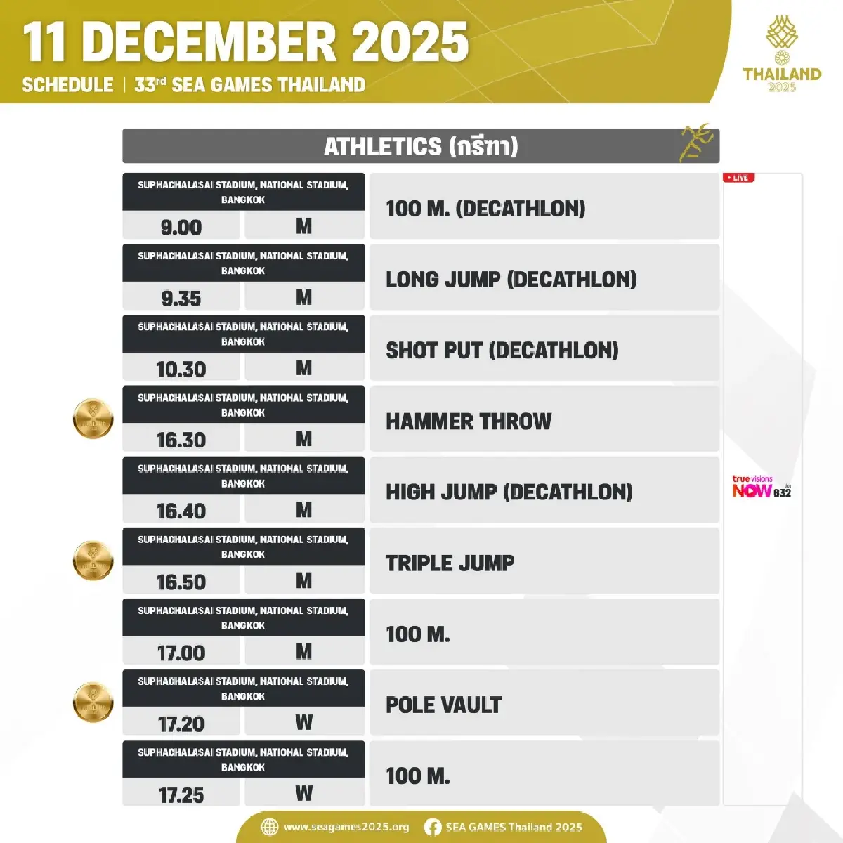 ถ่ายทอดสดกรีฑา ซีเกมส์ 2025 'เทพบิว ภูริพล' วิ่ง 100 เมตรชาย รอบชิงฯ