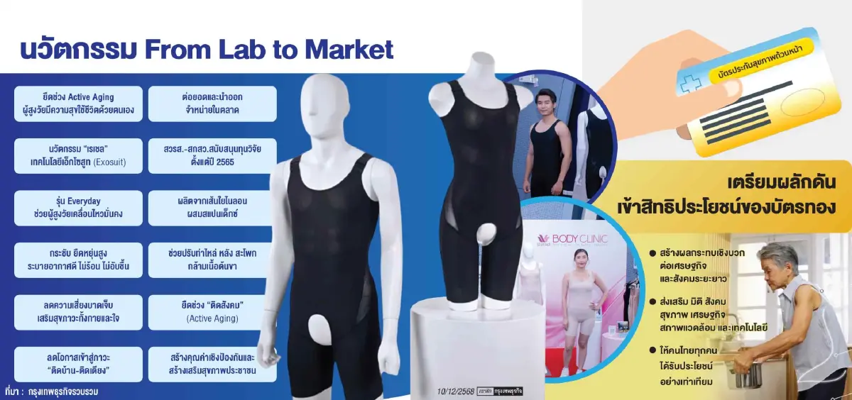 'เรเชล' บอดี้สูทพยุงกล้ามเนื้อ  ตัวช่วยผู้สูงวัยลดเสี่ยงหกล้ม