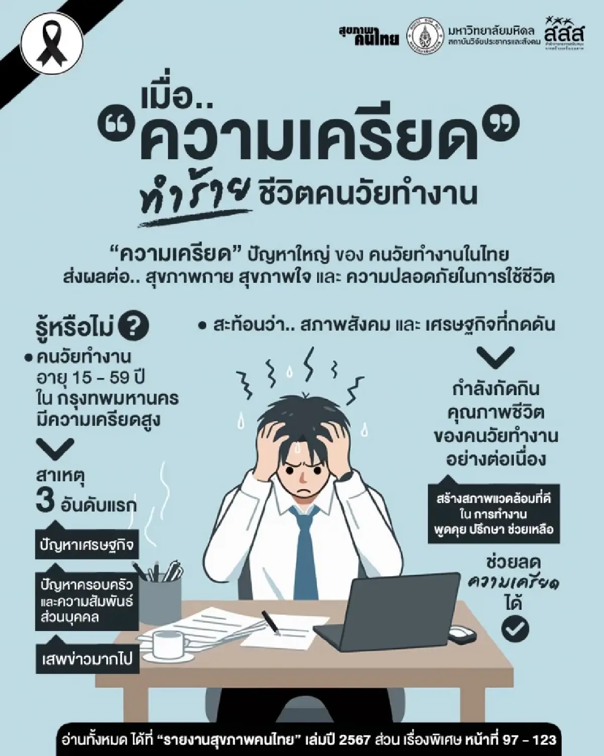 2 ใน 3 คนไทยเครียดไม่รู้ตัว ทำร้ายชีวิต ‘คนวัยทำงาน’ ชวนดูแลสุขภาพใจ