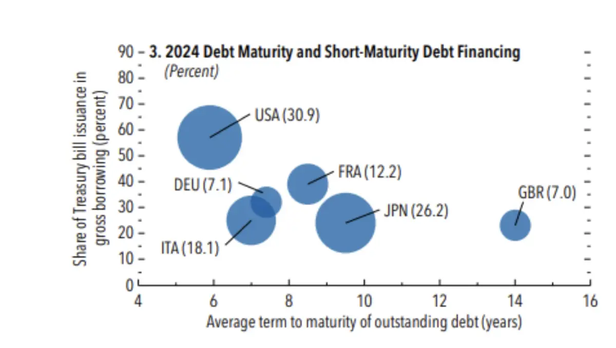 แนวโน้มและความเสี่ยงเศรษฐกิจโลกปี 2026 (2)