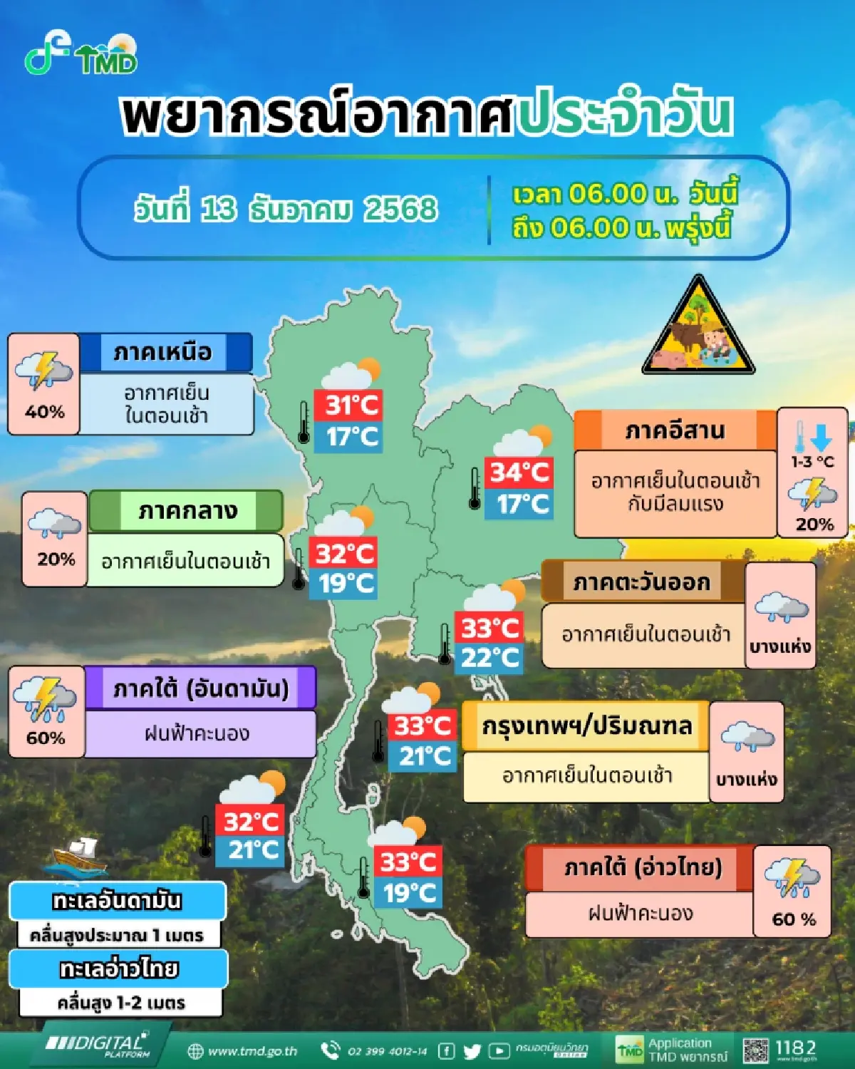 พยากรณ์อากาศล่าสุด อีสาน รับมวลอากาศเย็นระลอกใหม่ หนาวมาก ลมแรง