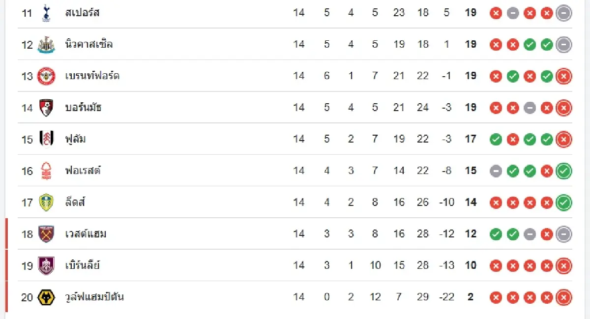 LIVE วิเคราะห์บอล ดูบอลสด บอร์นมัธ พบ เชลซี ดูบอลสด พรีเมียร์ลีก อังกฤษ