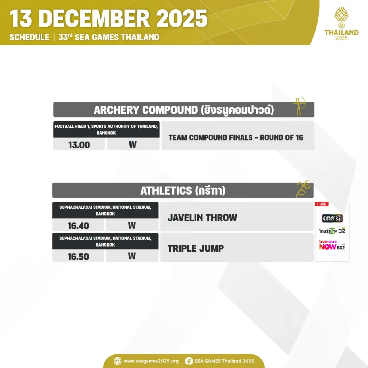 สรุปเหรียญทอง SEA Games 2025 (13 ธ.ค. 68) ทัพไทยผงาดเบอร์ 1 ดูโปรแกรม