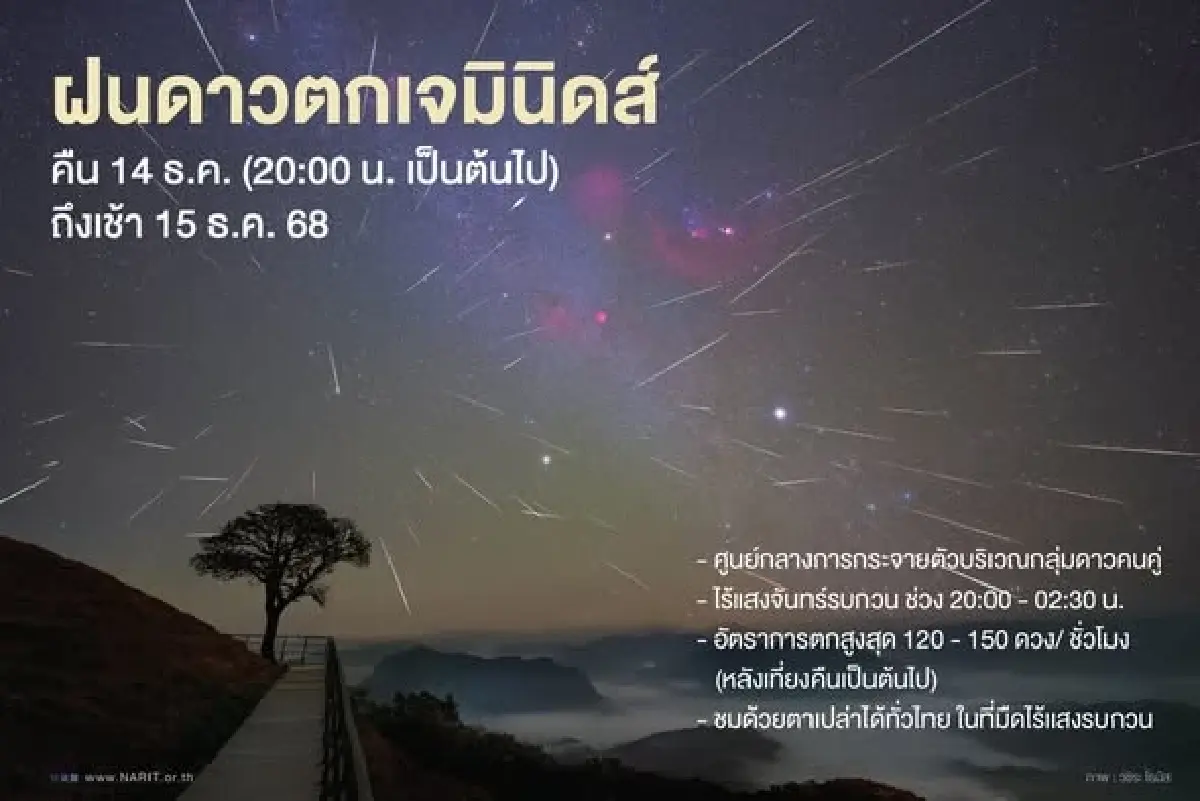 ปักหมุดรอ! ฝนดาวตกเจมินิดส์ ฟาดสูงสุด 150 ดวง/ชม. เตรียมชมที่ไหนดี?