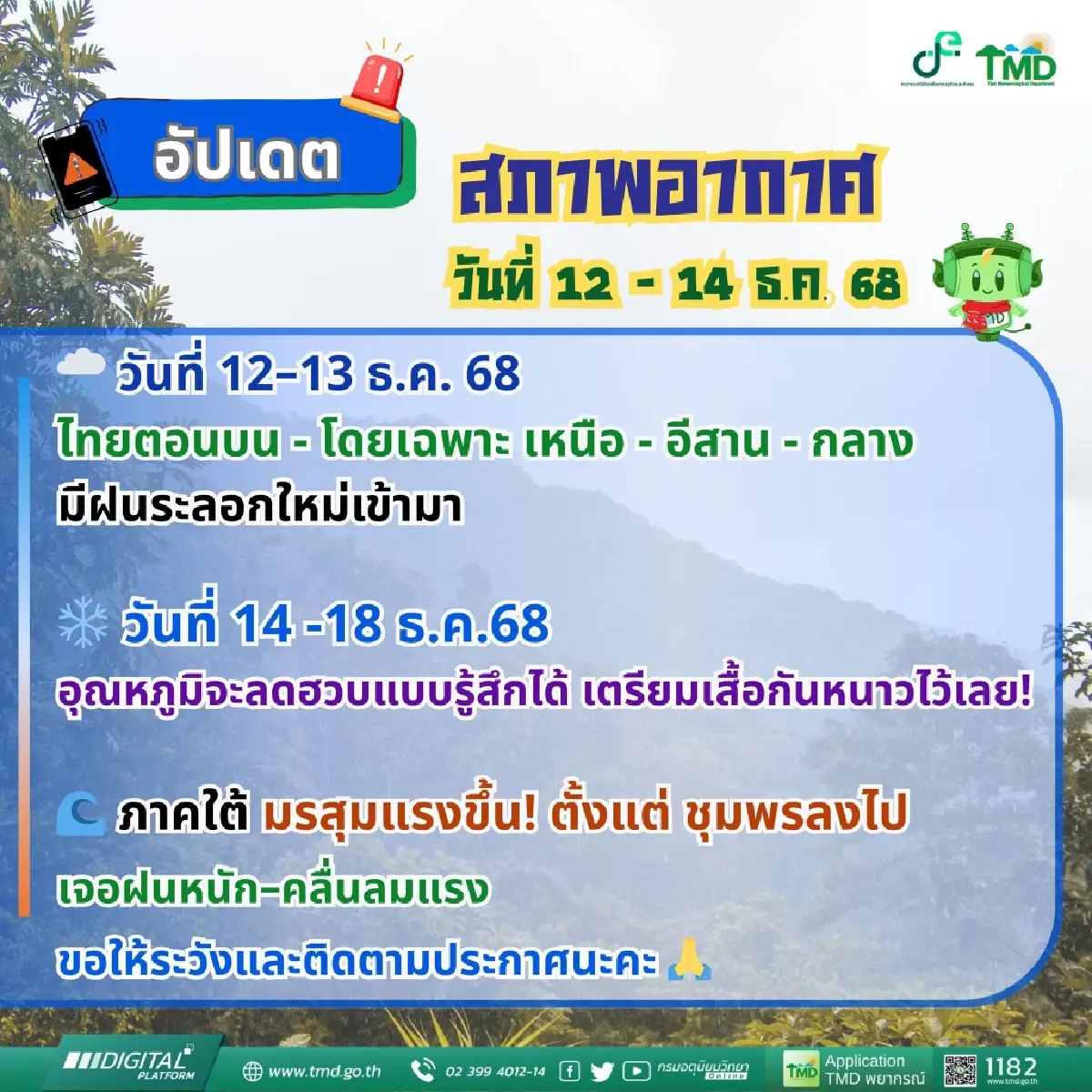 12-18 ธ.ค. 68 'ฝนเข้า' ก่อน 'หนาวจัด' ทั่วไทย เตรียมเสื้อกันหนาวด่วน