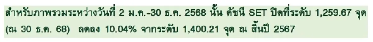 MONEY AND STOCK MARKET REVIEW วันที่ 29-30 ธันวาคม 2568