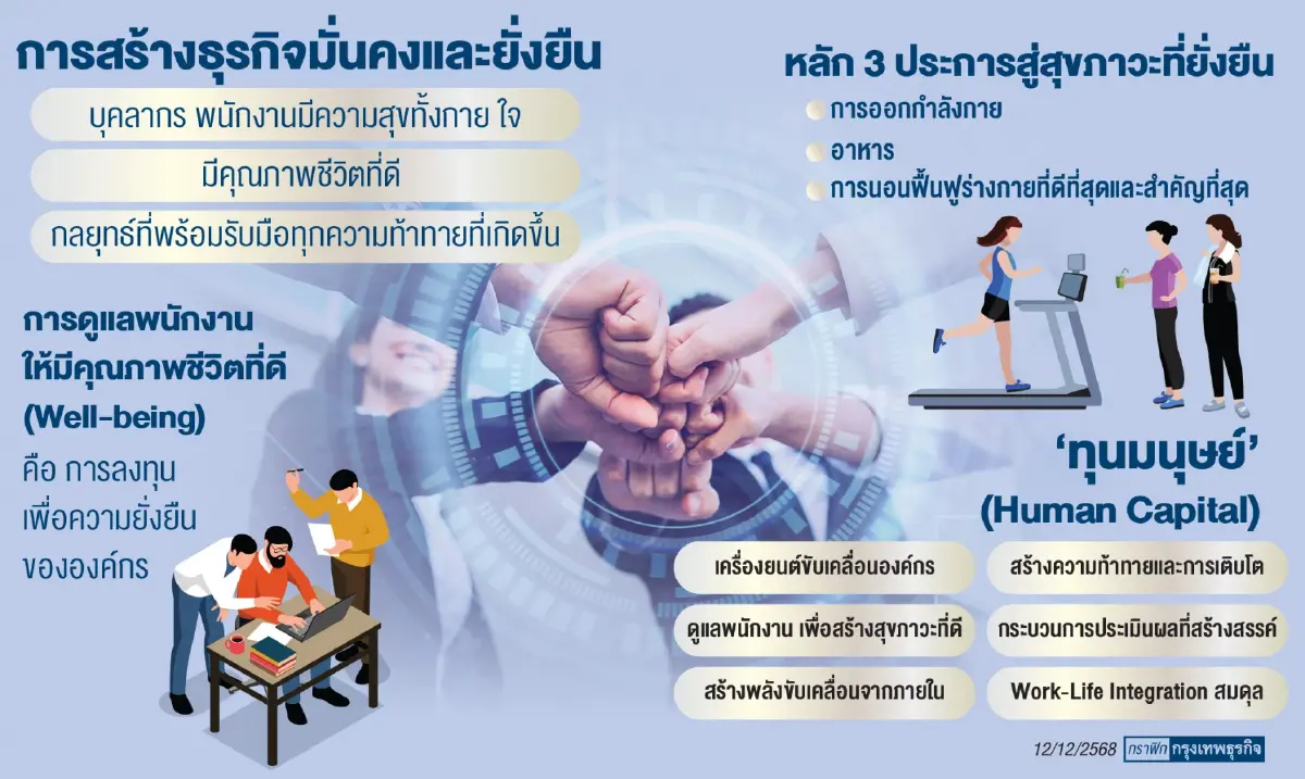 สูตรลงทุน 'Well-being พนักงาน' สไตล์ SCG Decor ด้วย 3 หลักสู่ความยั่งยืน