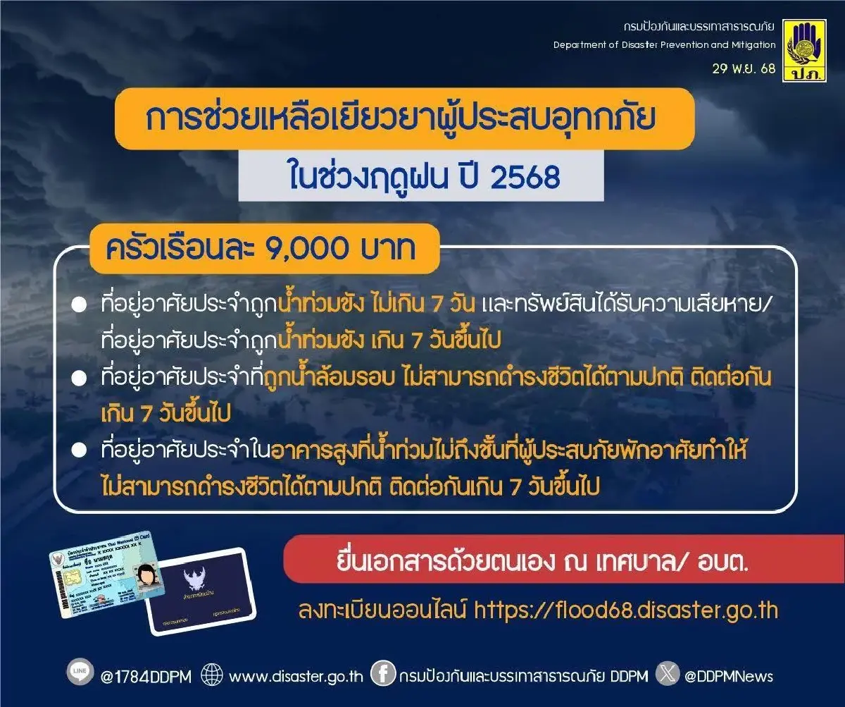 ลงทะเบียนน้ำท่วม 2568 เงินเยียวยา 9,000 บาท ลงทะเบียนออนไลน์ที่นี่