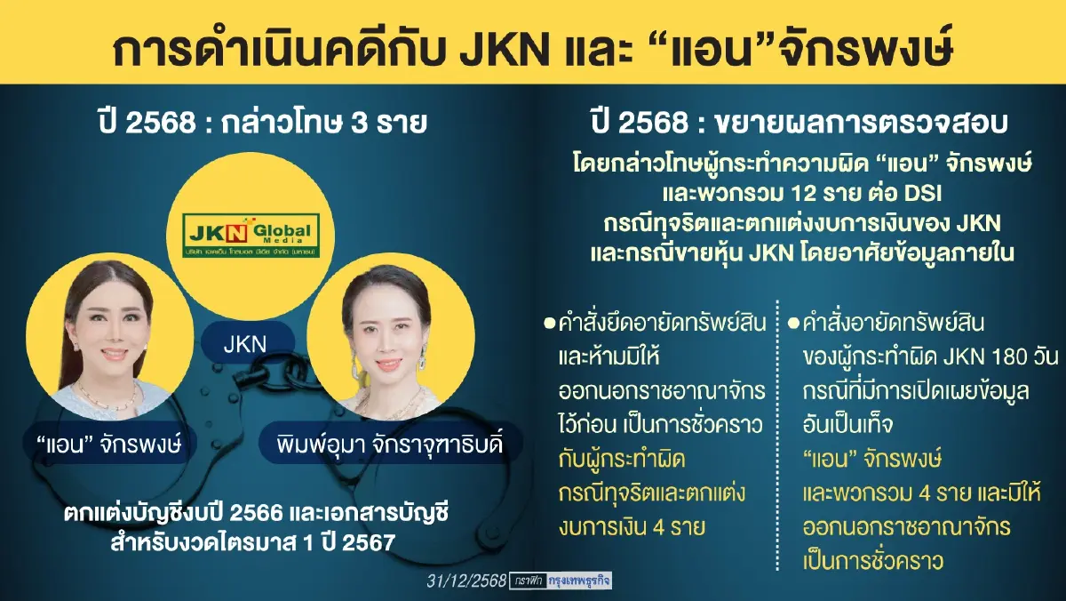 ที่สุดตลาดหุ้นไทยปี 2568  มรสุมฉุดรั้ง “ผลตอบแทนติดลบ”