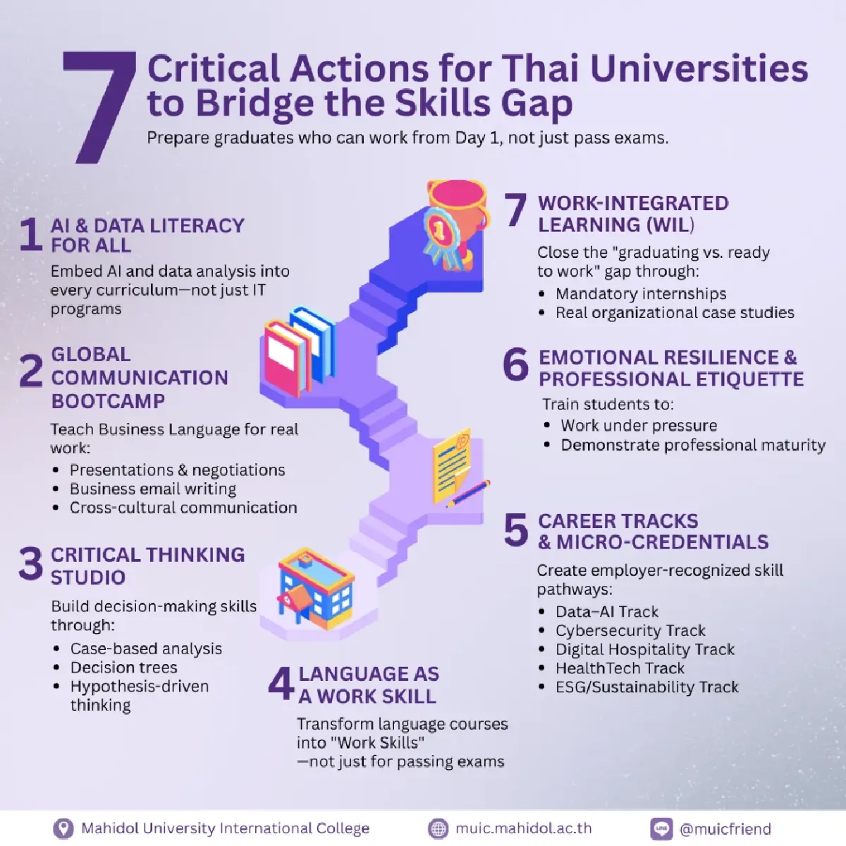 90% ของนายจ้างอยากได้คนมีทักษะ AI พร้อม เปิด 5 อาชีพมาแรง!