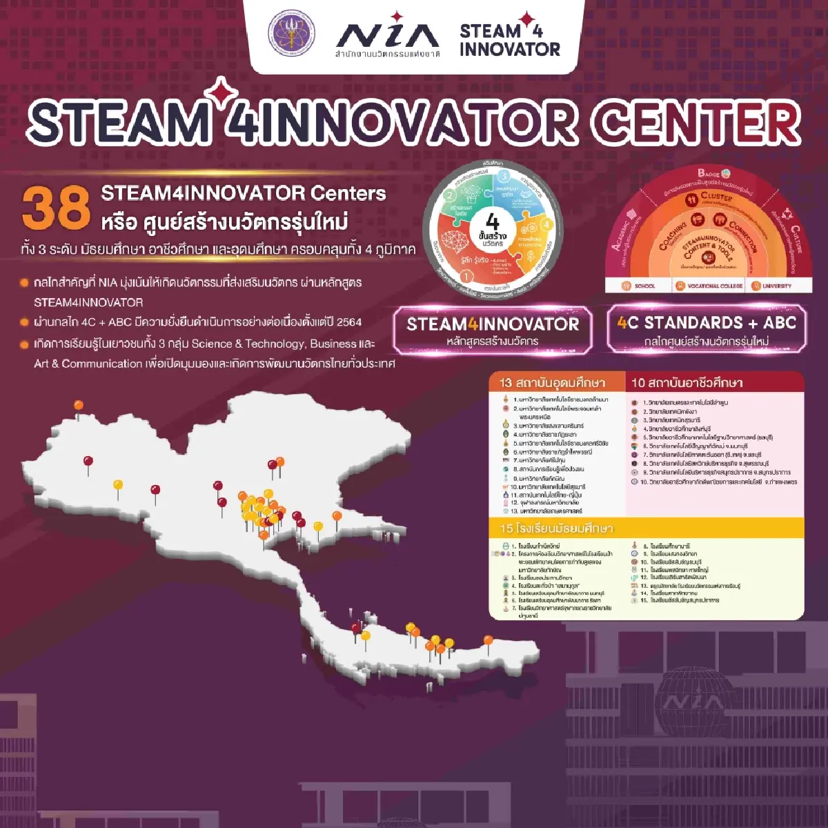 เอ็นไอเอ ชวนส่อง 2 โมเดลห้องเรียนนวัตกรรมระดับโลก เอสโตเนีย-สิงคโปร์