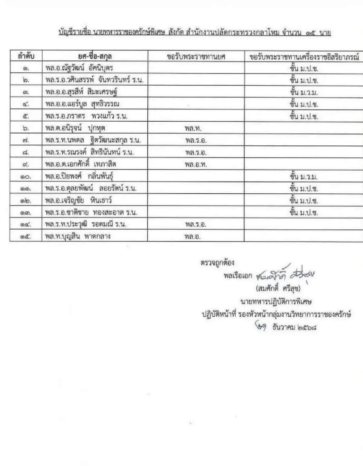 โปรดเกล้าฯ เลื่อนยศ 'พลเอก' แม่ทัพกุ้ง  พร้อม 14 ทหารราชองครักษ์
