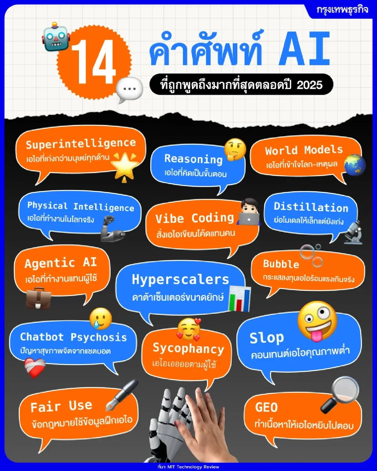 MIT เปิดรายงาน AI Wrapped 2025 รวม 14 คำศัพท์เอไอที่ถูกพูดถึงมากที่สุดตลอดปี