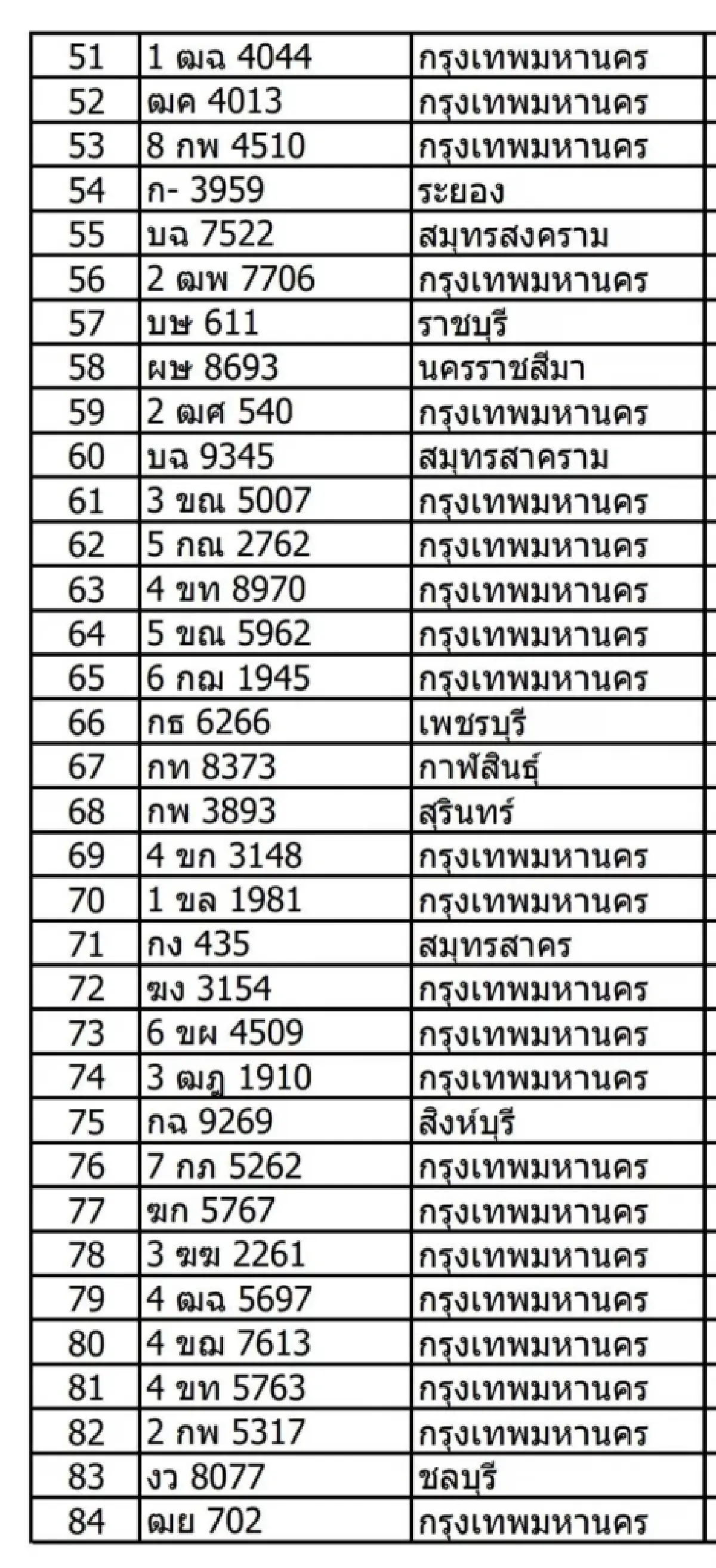 ป้ายใครหาย? น้ำท่วมถนนพระราม 2 พบแล้ว 84 ป้ายทะเบียนหาย เช็กด่วน