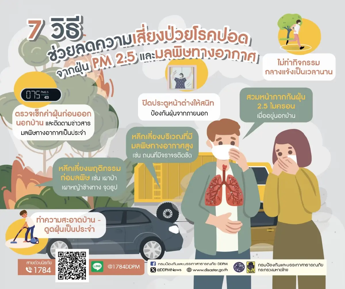 เปิด 7 วิธี รับมือวิกฤตฝุ่น PM 2.5 ช่วงหน้าหนาว ต้องใส่หน้ากากแบบไหน?