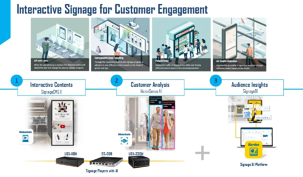 Advantech เปิดตัว ASSI ทีมโซลูชันครบวงจรออกแบบจาก Pain Point อุตสาหกรรมไทย
