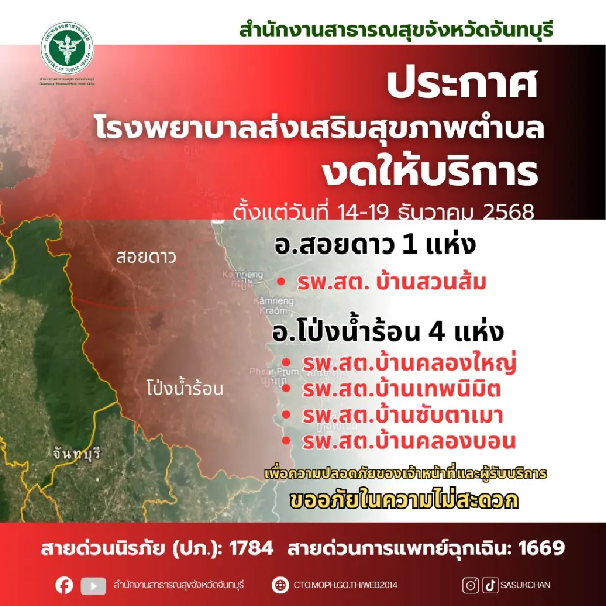 จันทบุรี ประกาศปิด รพ.สต. 5 แห่ง เหตุปะทะชายแดนไทย-กัมพูชา