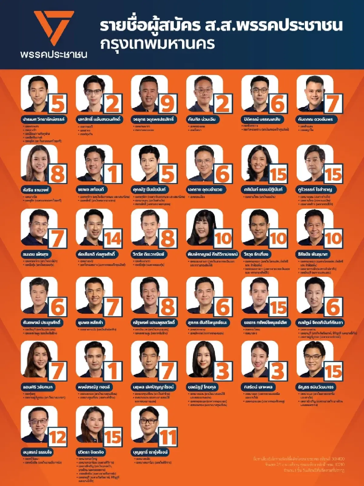 เช็คที่นี่! ผู้สมัคร สส.กทม.ปชน. 33 เขต ป้องกันแชมป์เมืองหลวงส้ม