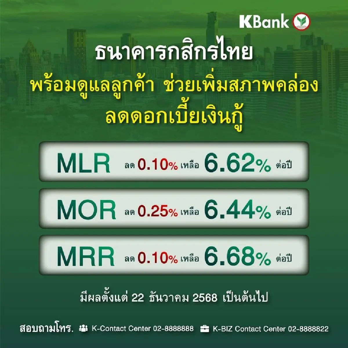 'กสิกรไทย' นำร่องลดดอกเบี้ยตามกนง. สูงสุด 0.25% มีผล 22 ธ.ค. นี้