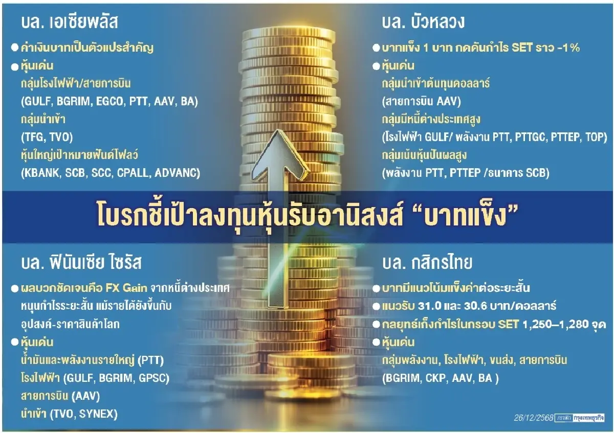 บาทแข็ง‘โรงไฟฟ้า-การบิน’หนี้วูบ  โบรกชี้ รับประโยชน์ทางตรง