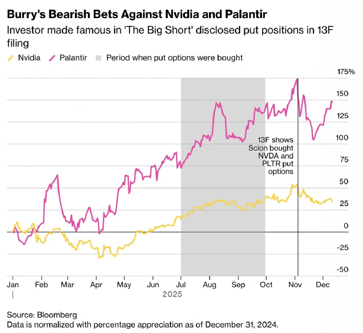 ปีแห่งการเดิมพัน  '11 บทเรียน' การลงทุนสุดโต่งปี 68 ที่โลกต้องจดจำ