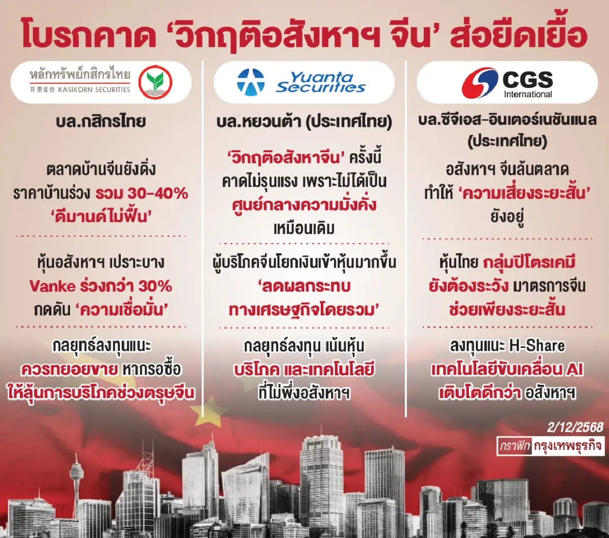 ‘วิกฤติอสังหาฯ จีน’ ระส่ำรอบใหม่ โบรกเกอร์เตือน ‘เสี่ยงสูง’ แนะหุ้นเทคฯ