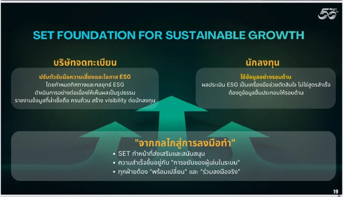 ตลท.ชี้ ESG ไม่ใช่ ‘ทางเลือก’ แต่เป็น ‘ทางรอด’ เศรษฐกิจไทยสู่เวทีโลก