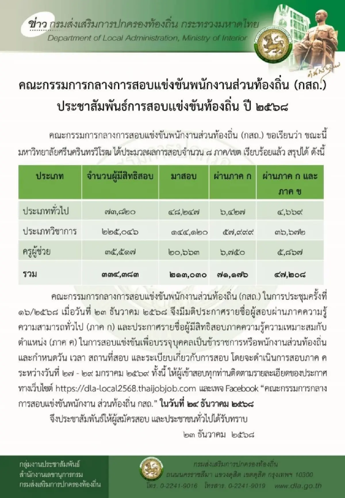 คลิก เข้าระบบ dla-local2568.thaijobjob.com ประกาศผลสอบท้องถิ่น 68