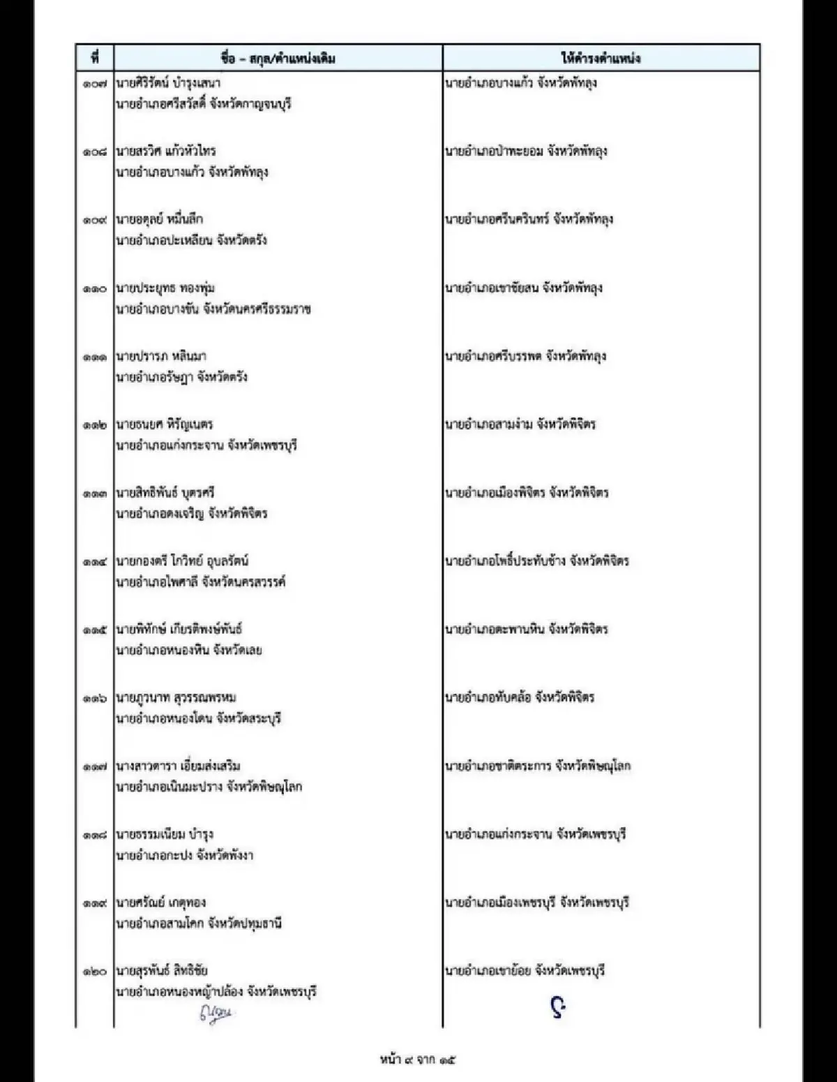 ปลัด มท.โยกย้ายล็อตใหญ่ 7 ข้าราชการ 196 นายอำเภอ รับเลือกตั้งปี 69