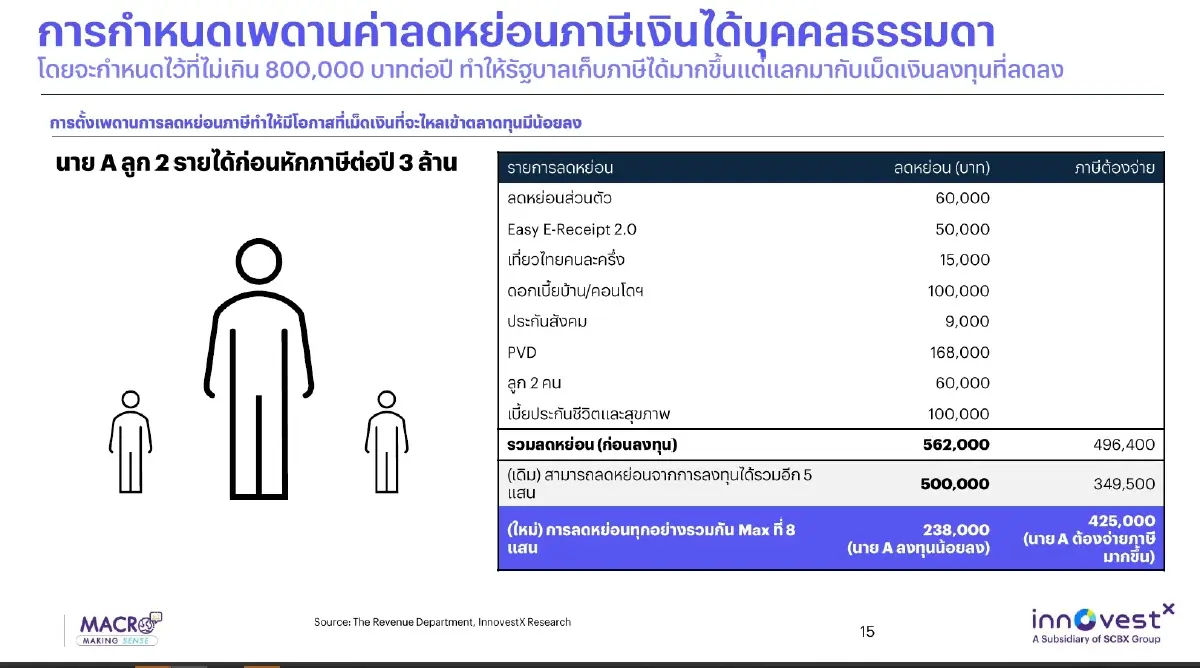 วิจารณ์หนัก TISA  ไร้แรงจูงใจลงทุนหุ้น   ขาดการปฎิรูป-สร้างกับดักภาษี (รายได้สูง)