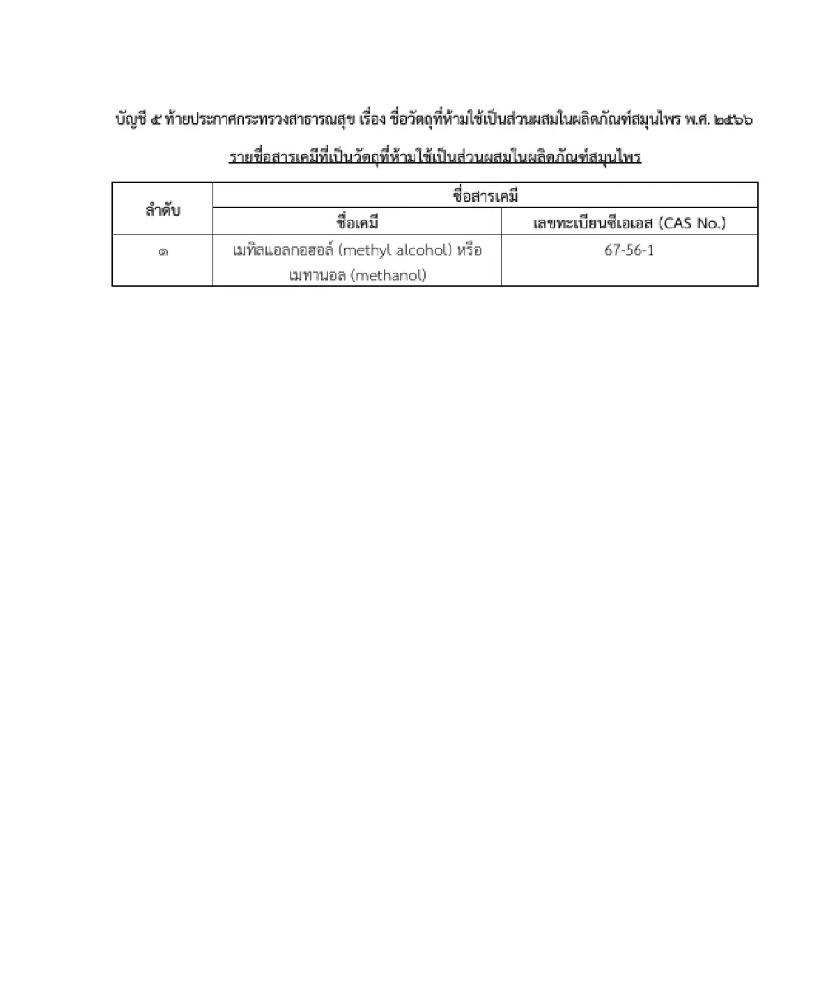 ราชกิจจาฯ ประกาศ สธ. ชื่อวัตถุที่ 'ห้ามใช้' เป็นส่วนผสมในผลิตภัณฑ์สมุนไพร