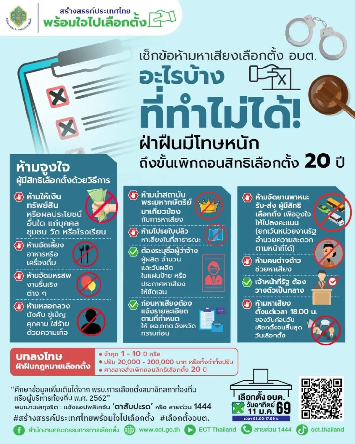 กกต. ย้ำข้อควรรู้ก่อนเลือกตั้ง อบต. ฝ่าฝืน ผิดกฎหมาย โดนตัดสิทธิ 20 ปี