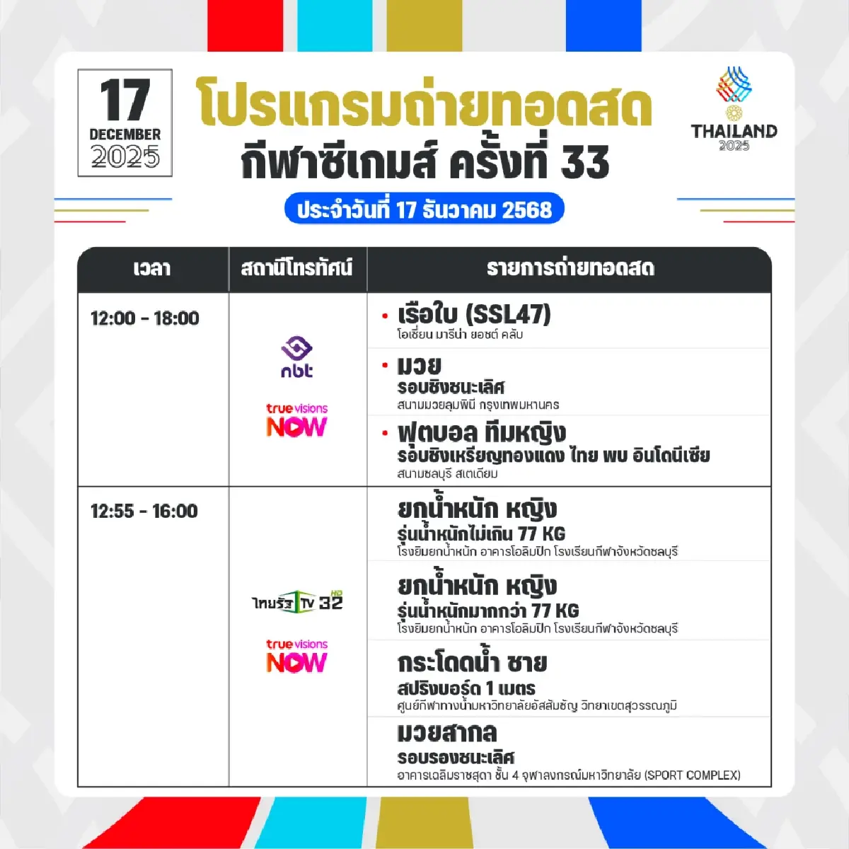 สรุปเหรียญทองซีเกมส์ 2025 (17 ธ.ค.68) โปรแกรมแข่งวันนี้ SEA Games