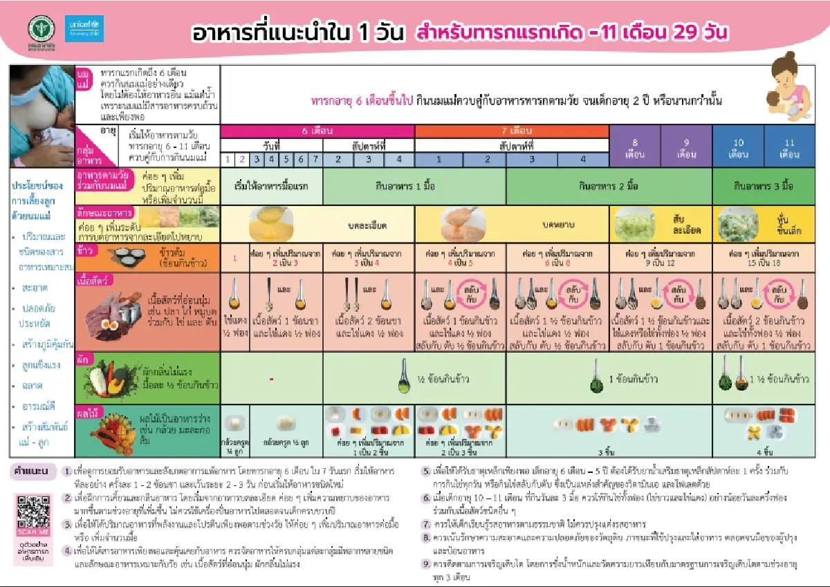 จริงหรือ? 'ขาดธาตุเหล็ก โลหิตจาง' ส่งผลเด็ก IQ ต่ำ ฉลาดน้อย