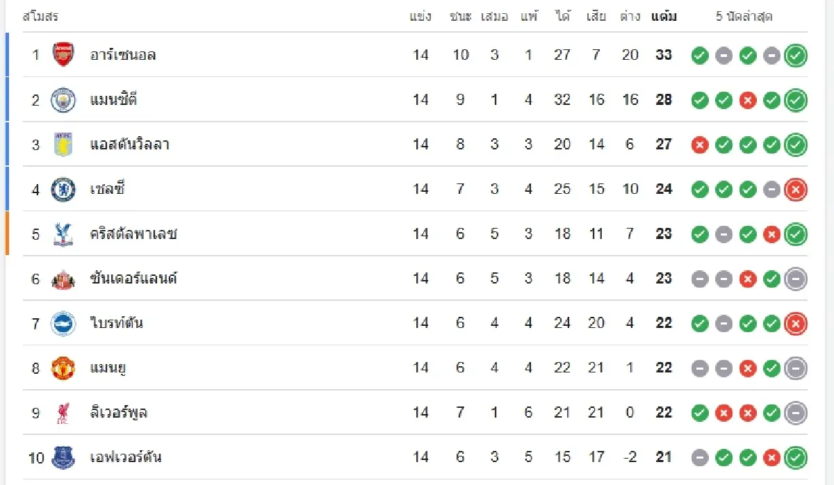 LIVE วิเคราะห์บอล ดูบอลสด บอร์นมัธ พบ เชลซี ดูบอลสด พรีเมียร์ลีก อังกฤษ