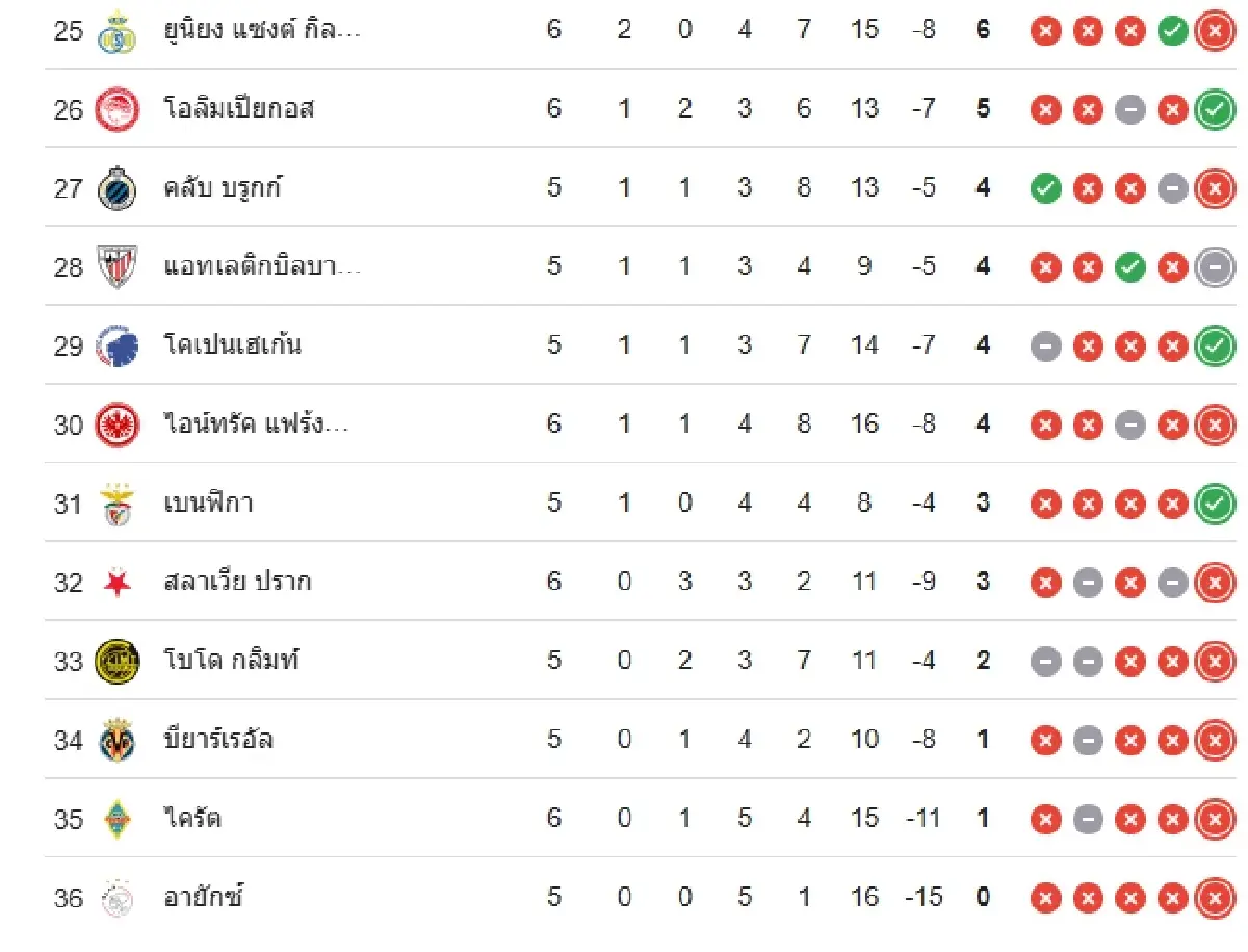 ผลบอล อินเตอร์ มิลาน 0-1 ลิเวอร์พูล ดูตารางคะแนน ยูฟ่า แชมเปี้ยนส์ ลีก