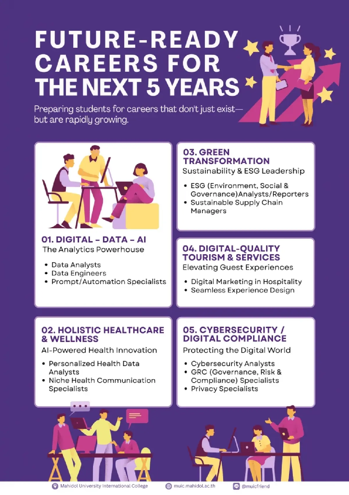 90% ของนายจ้างอยากได้คนมีทักษะ AI พร้อม เปิด 5 อาชีพมาแรง!