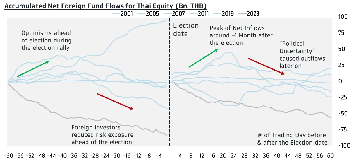 เงินบาท‘แข็งค่า‘สุด รอบ 3 เดือน ที่ 31.60 บาท  จับตาการเมืองในประเทศ