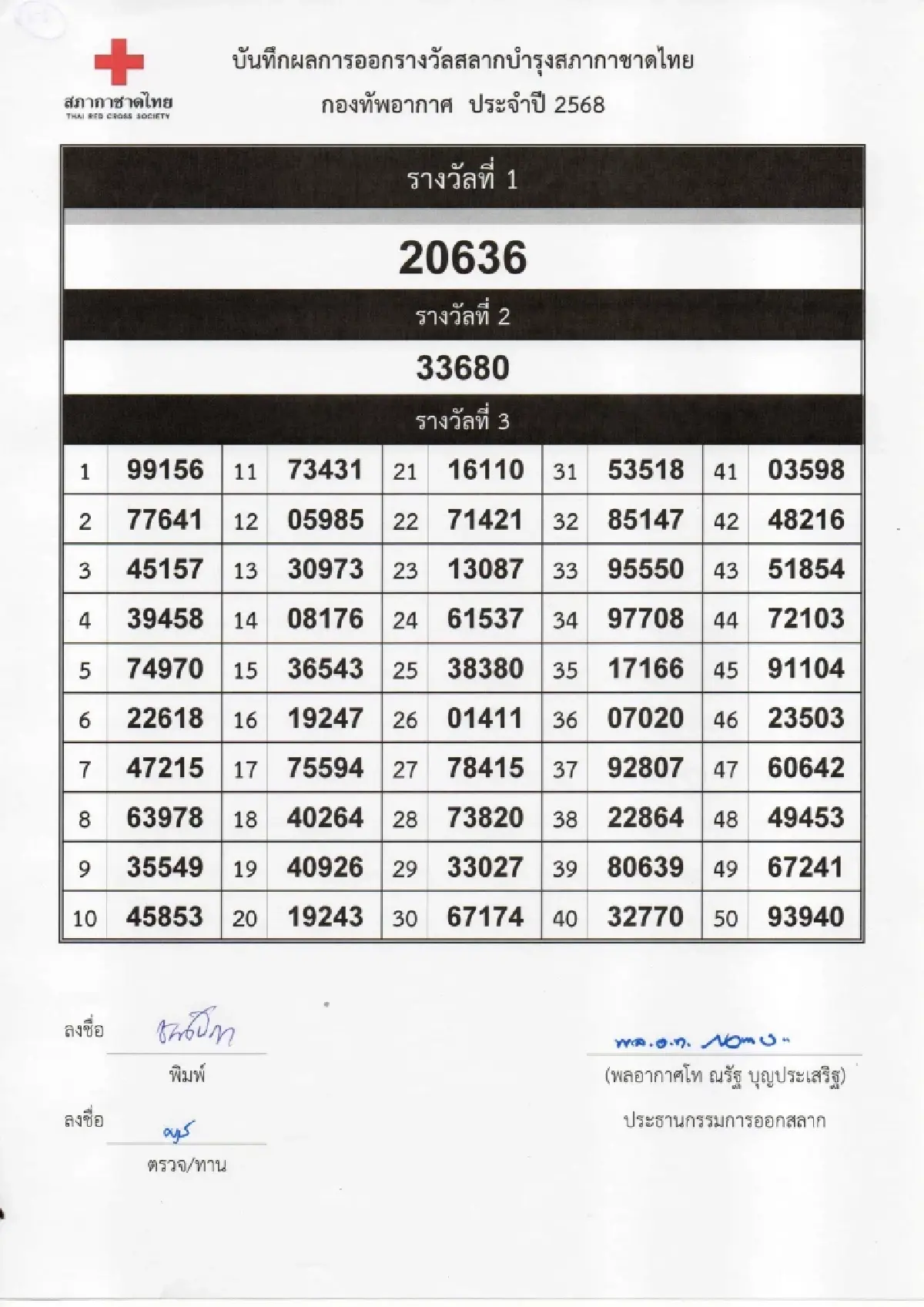 ตรวจสลากกาชาด 2568 รวมรางวัลจากทุกกระทรวง ทบวง กรม รัฐวิสาหกิจ