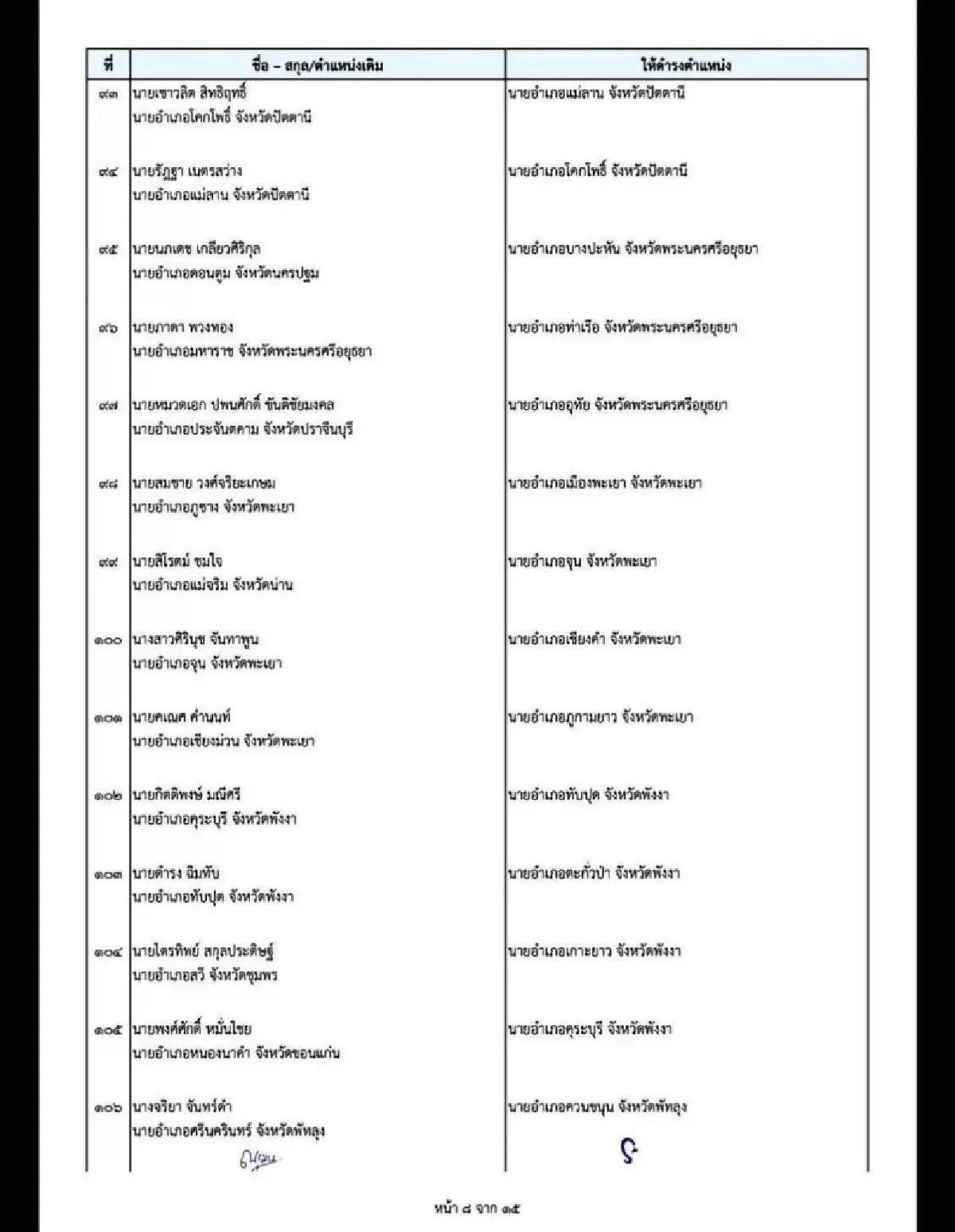 ปลัด มท.โยกย้ายล็อตใหญ่ 7 ข้าราชการ 196 นายอำเภอ รับเลือกตั้งปี 69