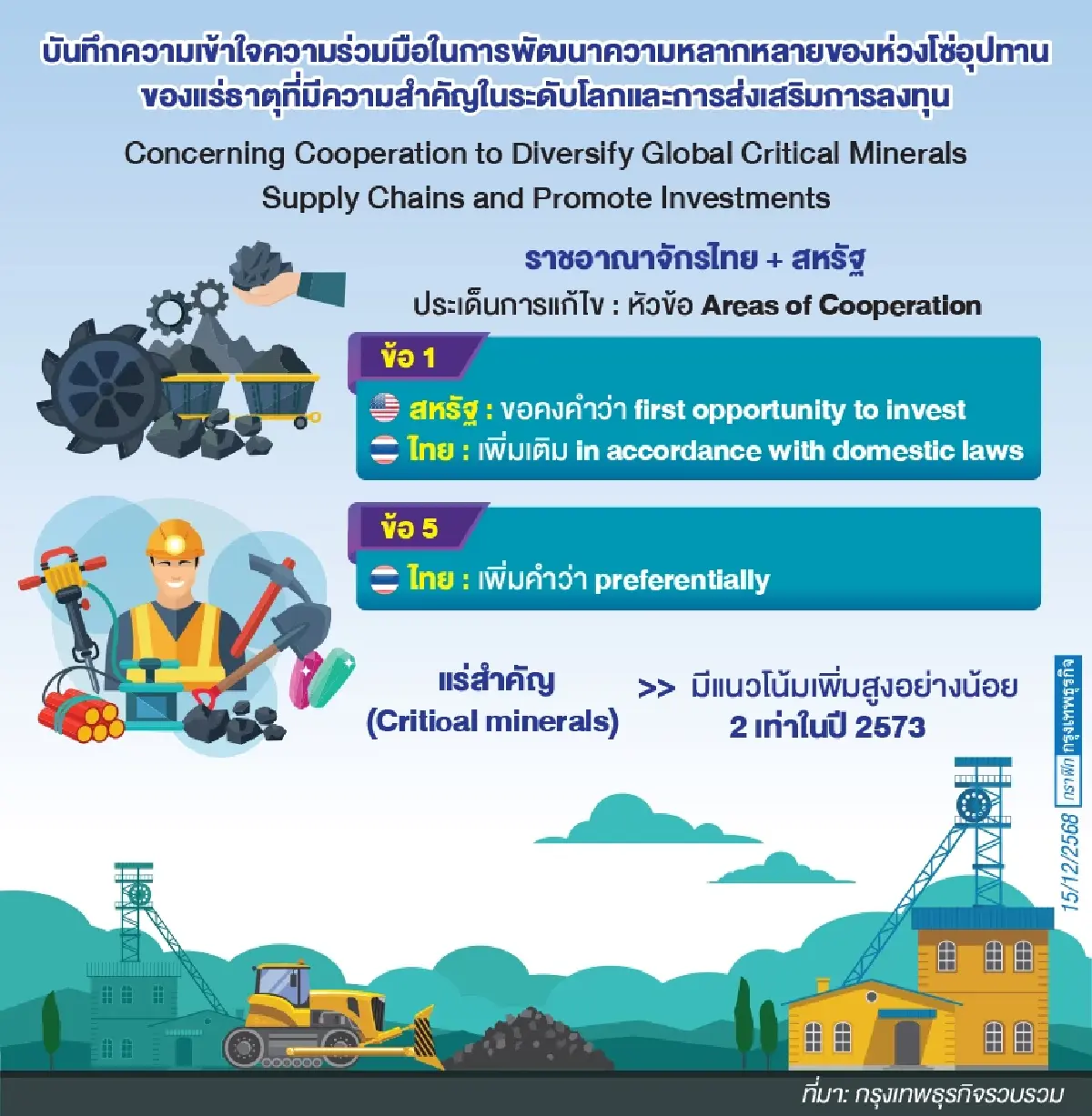 การแก้ไขเอ็มโอยู‘แร่สำคัญไทย-สหรัฐ’   ย้ำถ้อยคำ'กฎหมายภายใน-ไม่เจาะจงทุนอเมริกัน