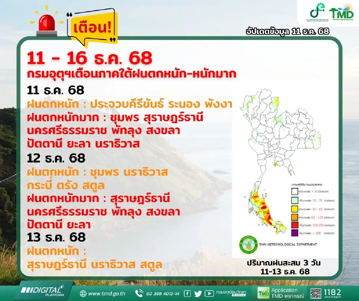 ฝนถล่มรอบใหม่! เตือน ฉ.12 ภาคใต้ฝนตกหนัก 11-16 ธ.ค. เช็กจังหวัดเสี่ยงน้ำท่วม