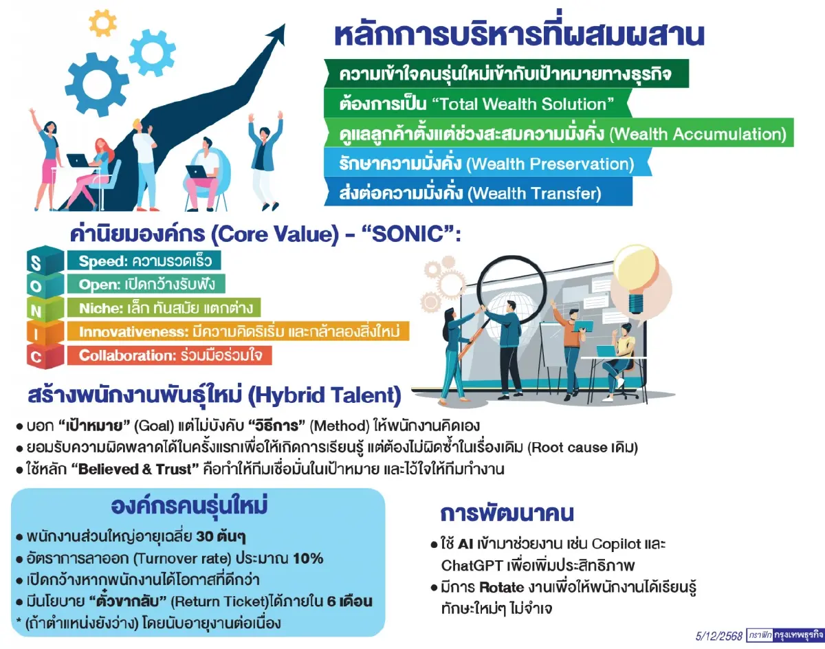 XSpring AM ปั้น ‘Hybrid Talent’ ด้วยวัฒนธรรม 'Believed  & Trust'