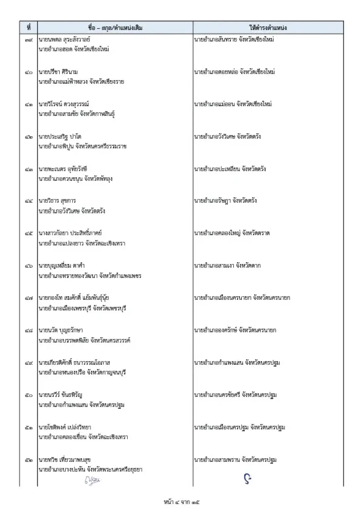 ปลัด มท.โยกย้ายล็อตใหญ่ 7 ข้าราชการ 196 นายอำเภอ รับเลือกตั้งปี 69