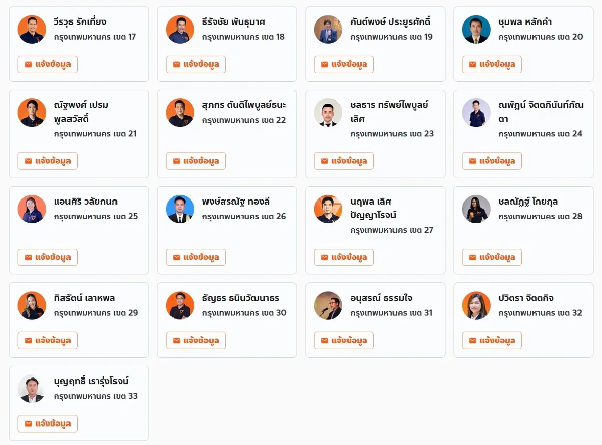 เปิดทุกชื่อ 33 ผู้สมัคร สส.กทม.ปชน. ส่วนใหญ่หน้าเดิม เปลี่ยน 10 เขต